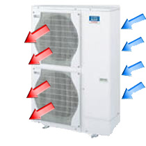 冷暖房空調システム　空冷式室外ユニット